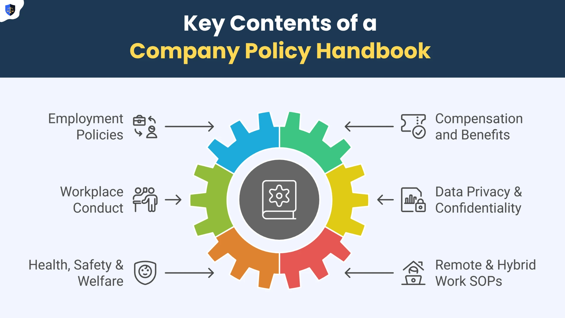 Key contents of a Company Policy Handbook - HR Legal Experts