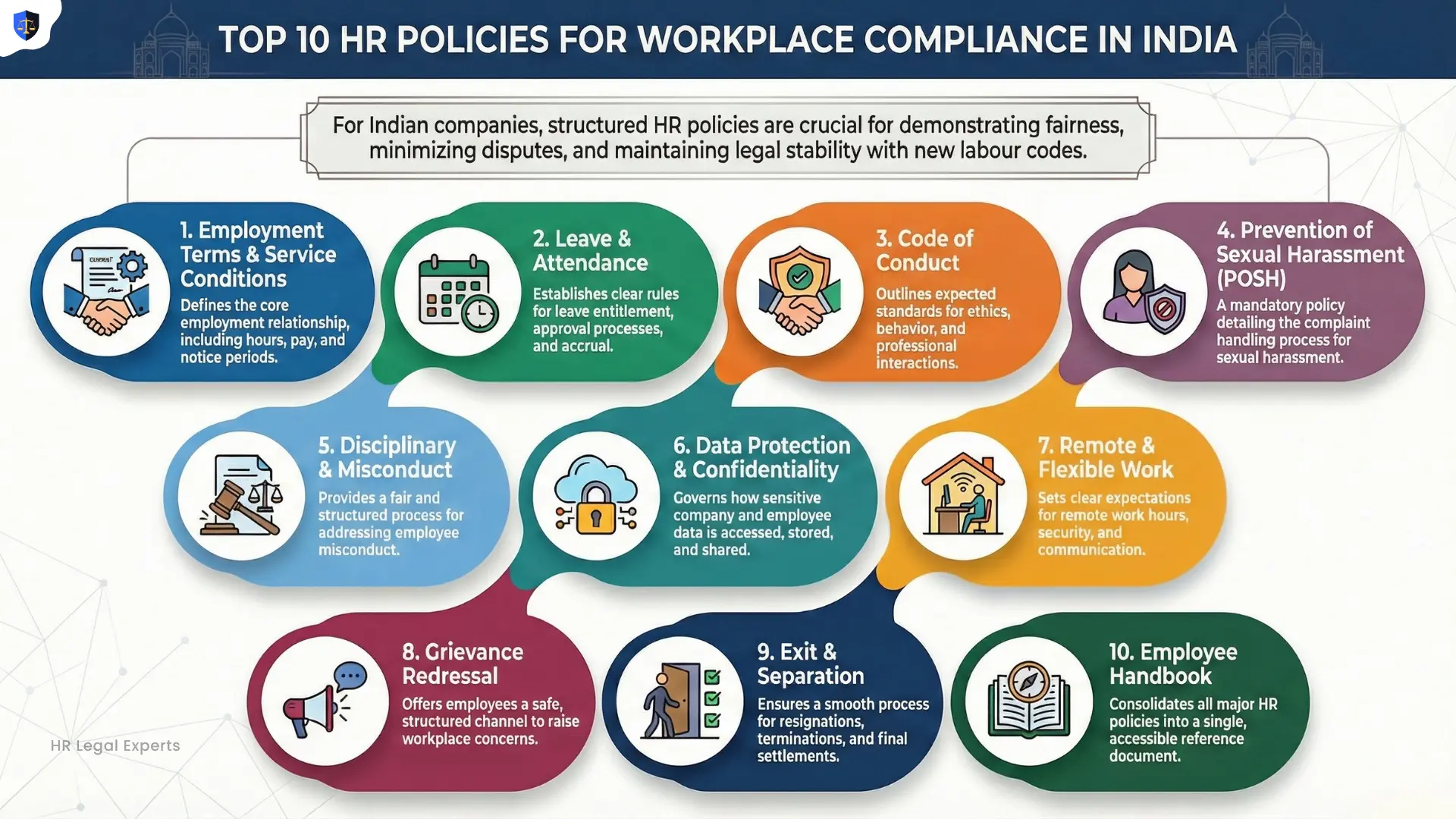 top-10-hr-policies-workplace-compliance-india - HR Legal Experts