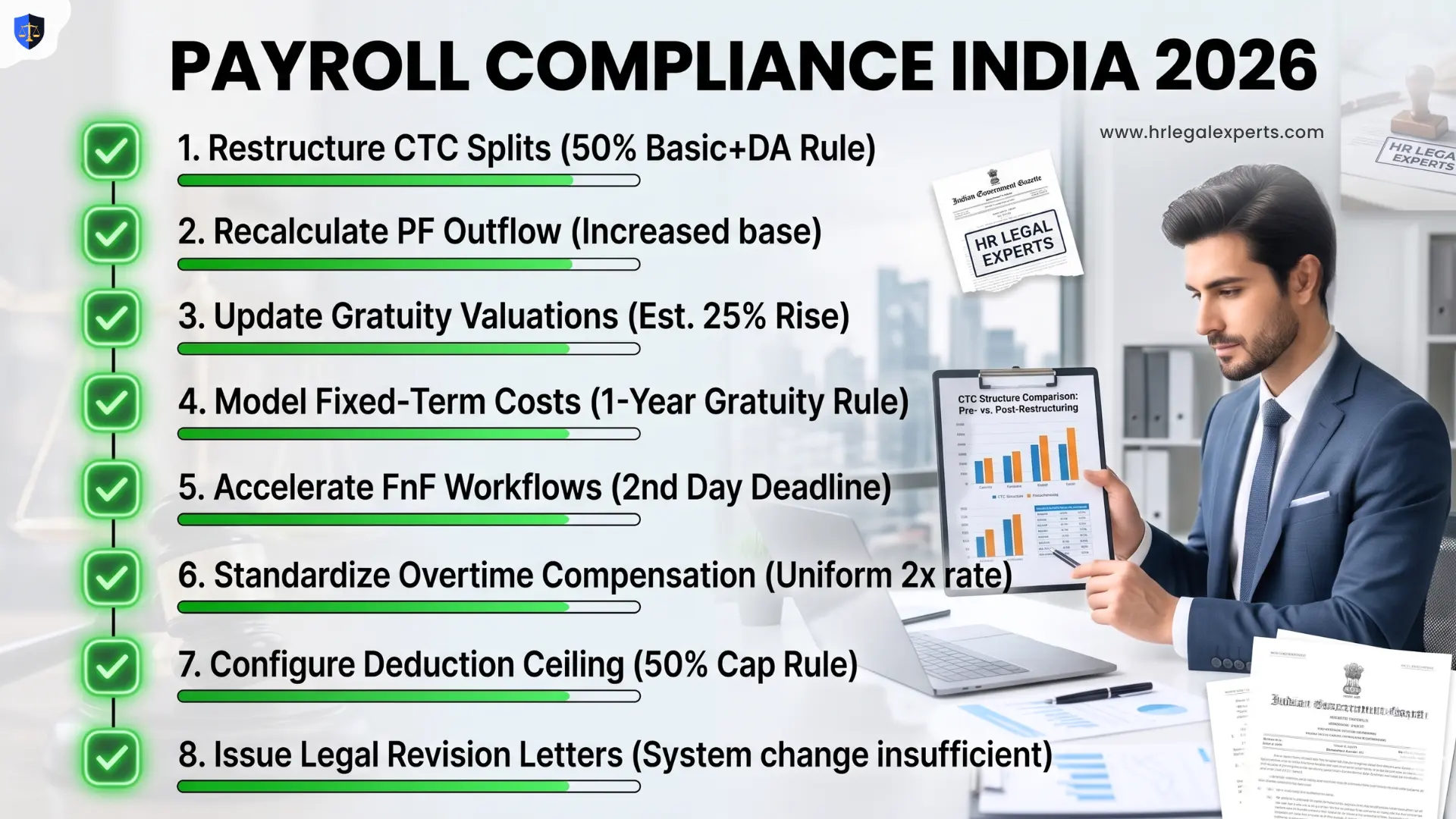 Payroll compliance India 2025 - HR Legal Experts