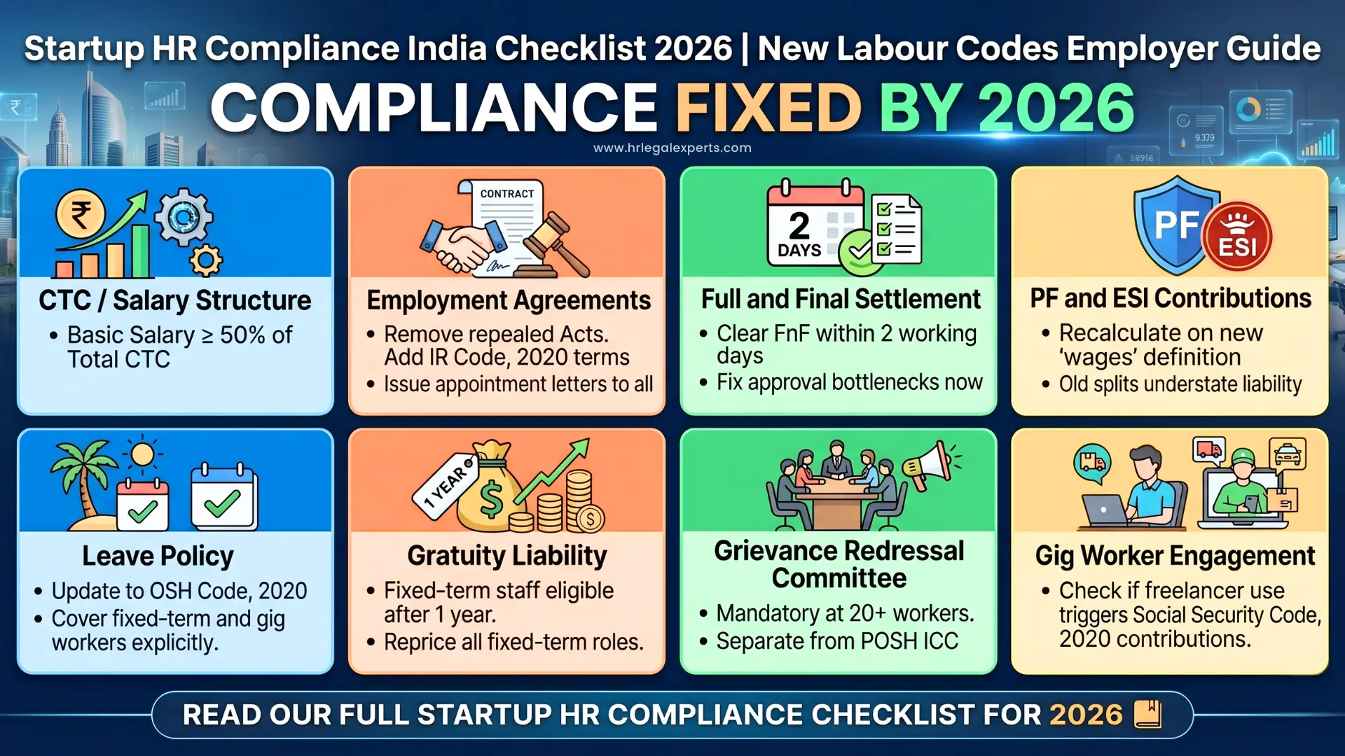 Startup HR compliance India checklist new labour codes 2026 employer - HR Legal Experts