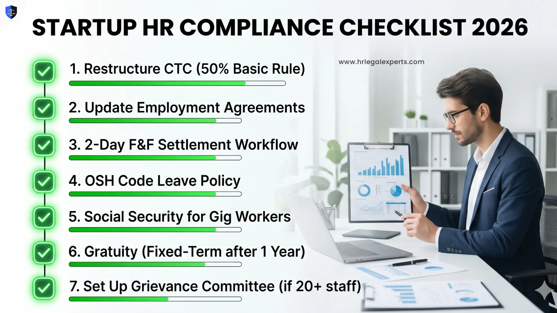 Startup HR compliance India new labour codes 2026 checklist - HR Legal Experts