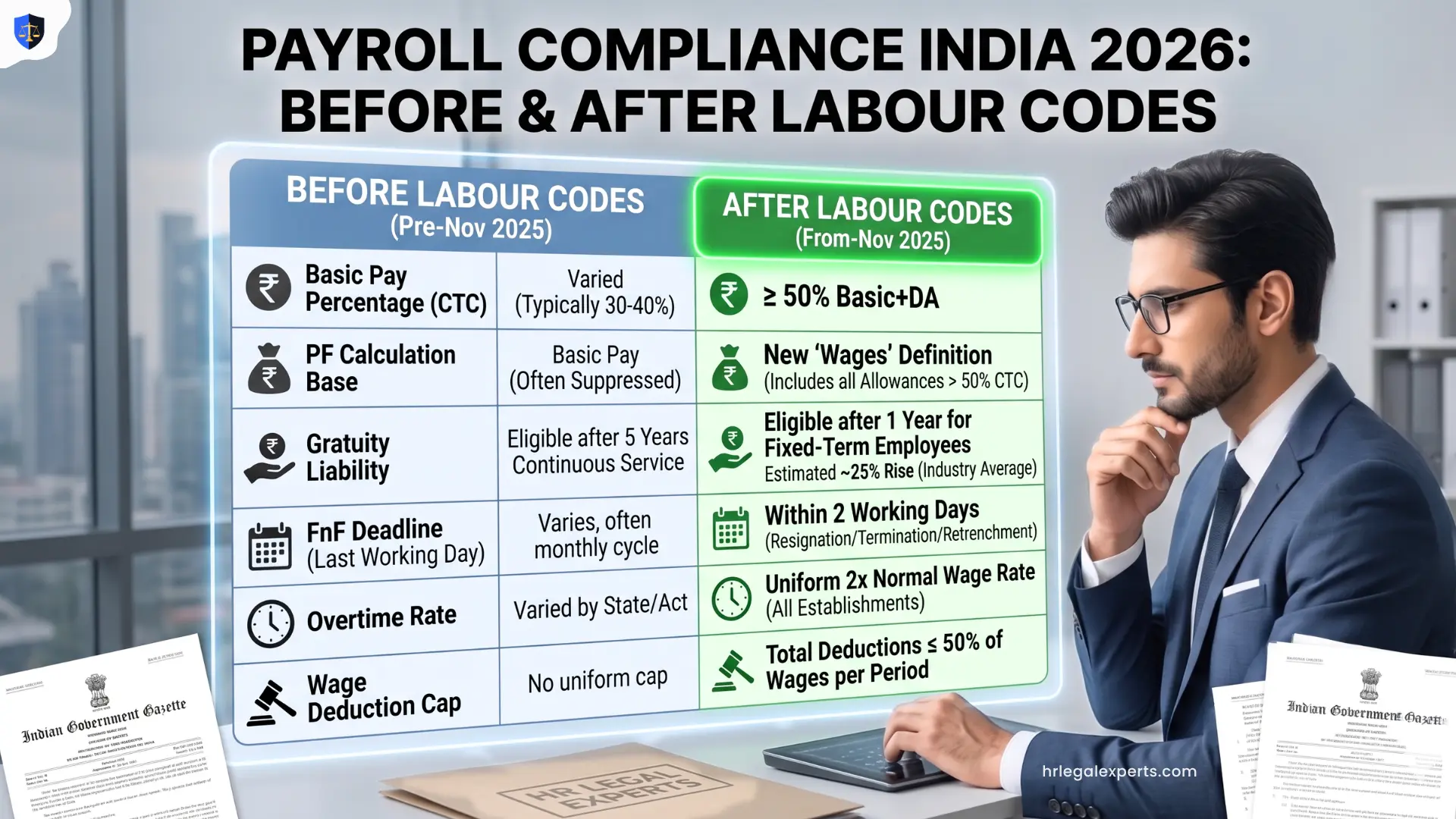 Payroll structure change before after new labour codes India 2026 comparison